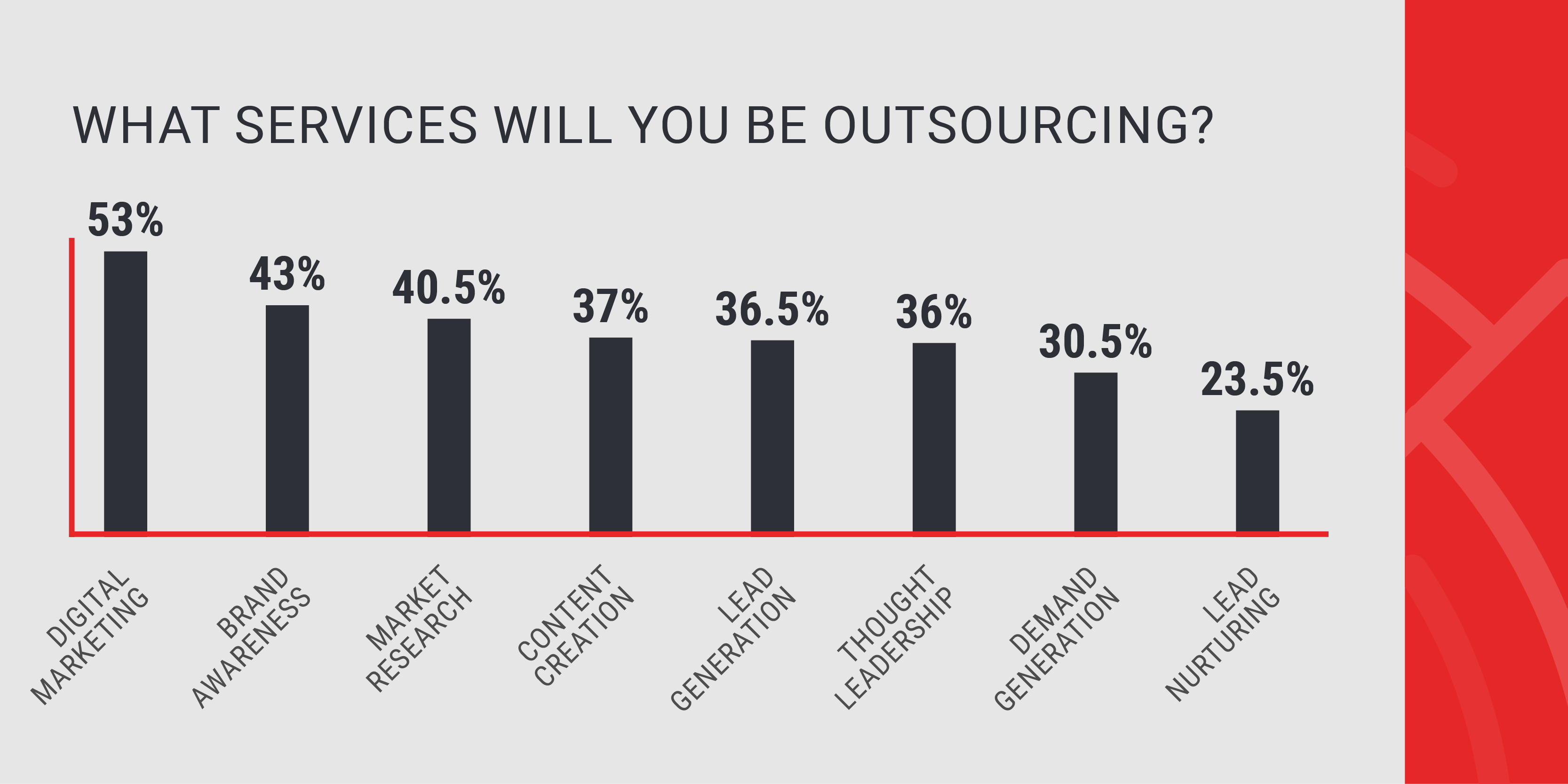 What services will you be outsourcing?