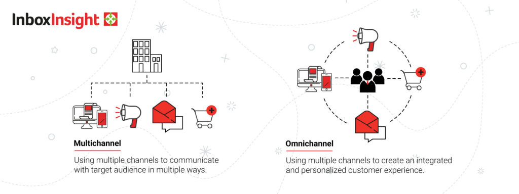 What's the difference between multichannel and omnichannel marketing?