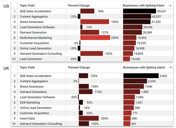 Mapping target accounts for B2B sales acceleration