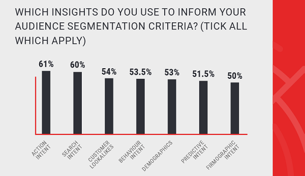 Which insights do you use to inform your audience segmentation criteria?