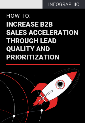 How to Increase B2B Sales Acceleration through Lead Quality and Prioritization - Infographic 2