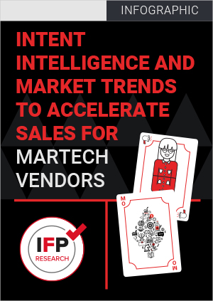 B2B Infographic on intent intelligence and market trends