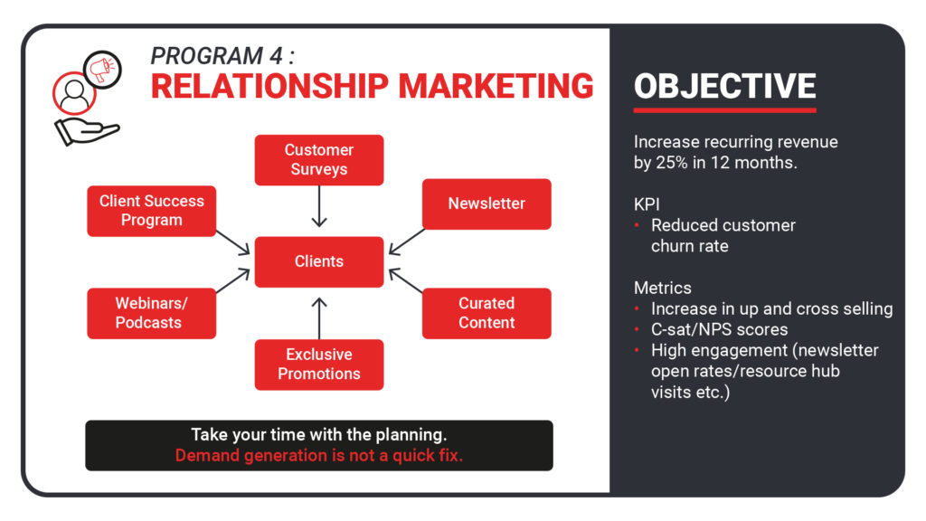 Demand Generation Program: Relationship Marketing