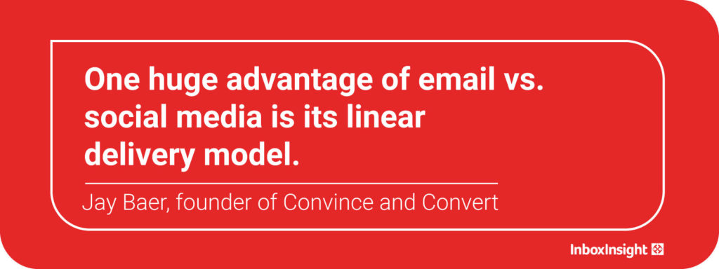 One huge advantage of email vs. social media is its linear delivery model. - Jay Baer, founder of COnvince and Convert