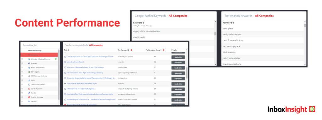 Content performance example