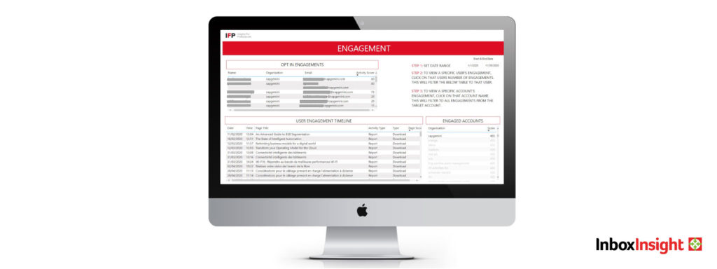 Content dashboard example