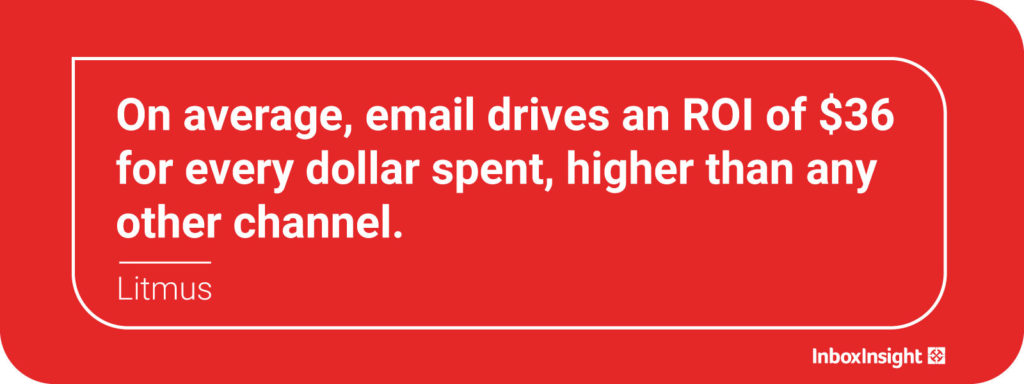 On average, email drives an ROI of $36 for every dollar spent, higher than any other channel. - Litmus