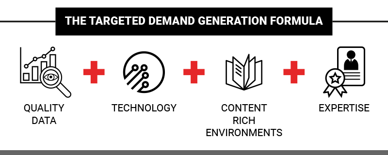 Targeted Demand Generation Formula