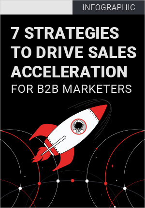 B2B marketing infographic on strategies to drive sales acceleration for B2B marketers