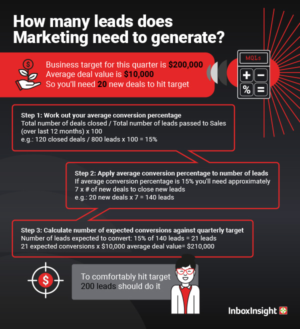 MQL calculations infographic